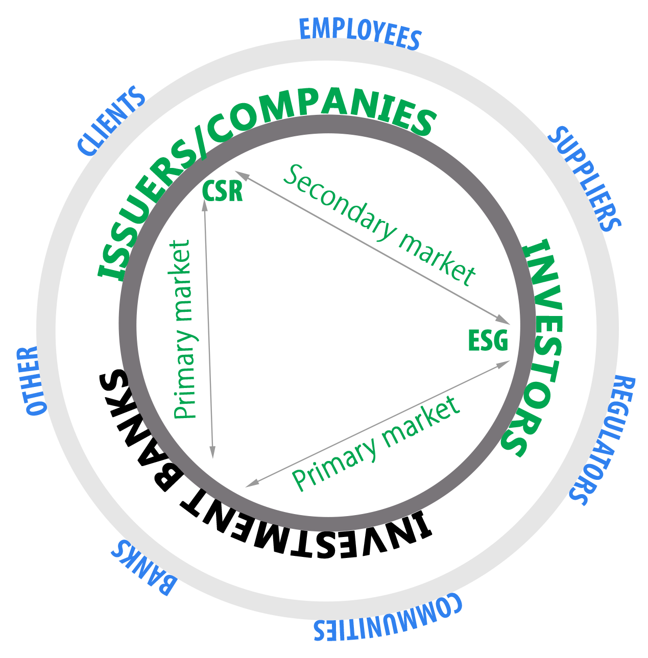 sustainAX-Consulting-Wheel-2-v2-investment-banks.png