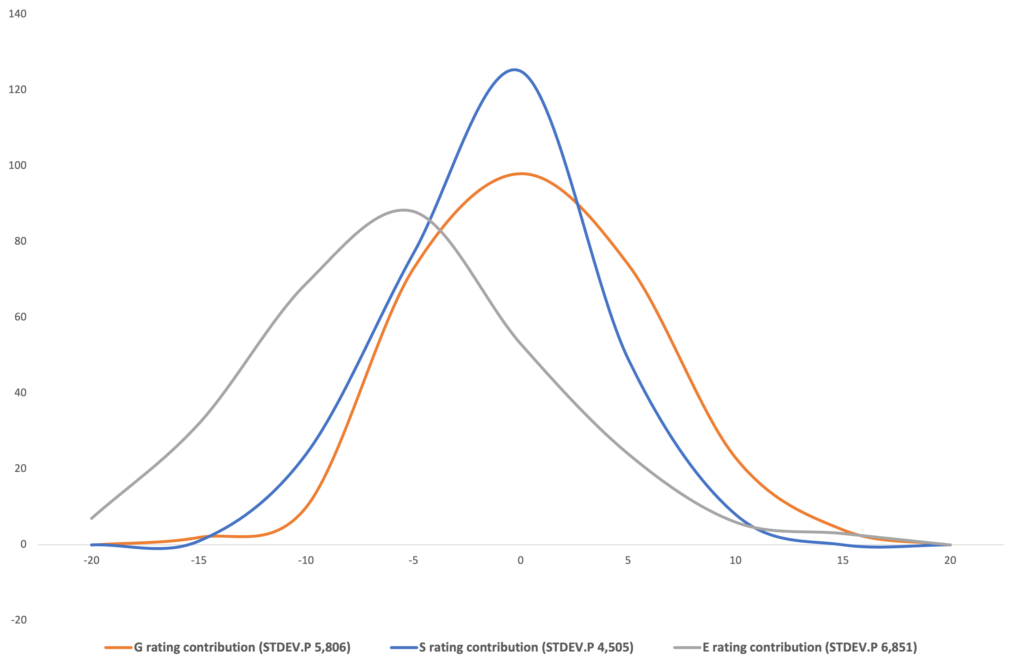 ustainAX ESG part contribution distribution